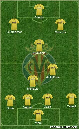 Villarreal C.F., S.A.D. Formation 2016