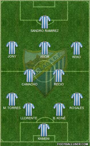 Málaga C.F., S.A.D. Formation 2016