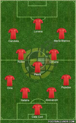 Spain Formation 2016