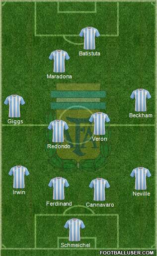 Argentina Formation 2016