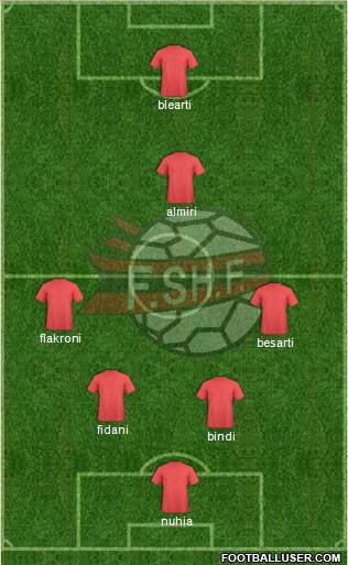 Albania Formation 2016