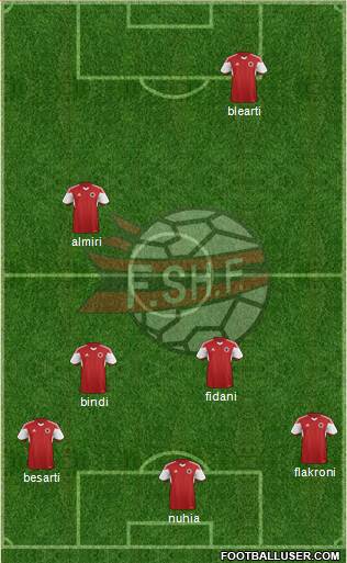 Albania Formation 2016