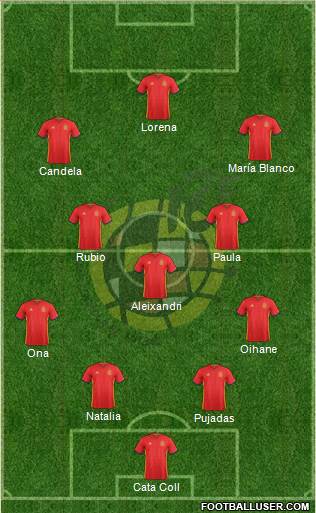 Spain Formation 2016