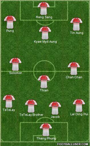 D.C. United Formation 2016