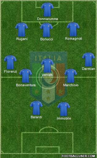 Italy Formation 2016
