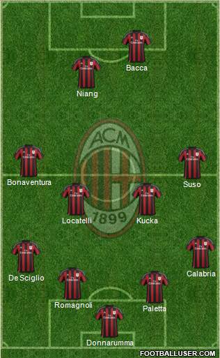 A.C. Milan Formation 2016