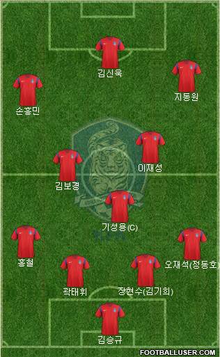 South Korea Formation 2016