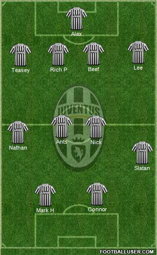 Juventus Formation 2016