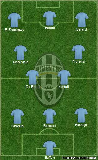 Juventus Formation 2016