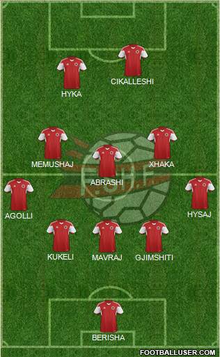 Albania Formation 2016