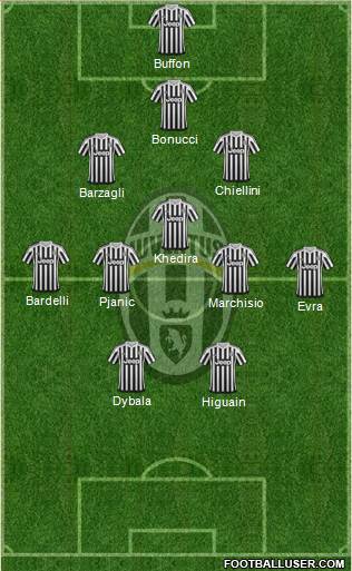 Juventus Formation 2016