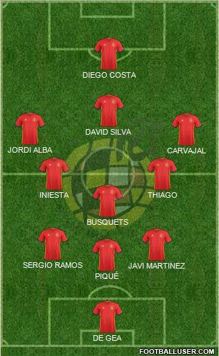 Spain Formation 2016