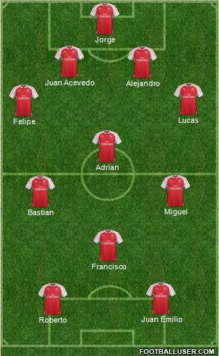 Arsenal Formation 2016