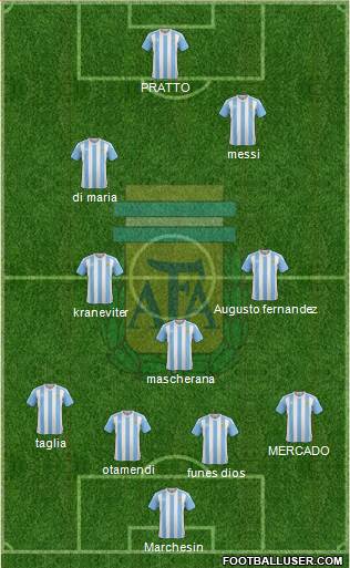 Argentina Formation 2016