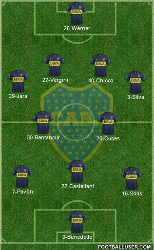 Boca Juniors Formation 2016