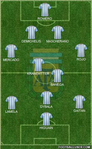Argentina Formation 2016