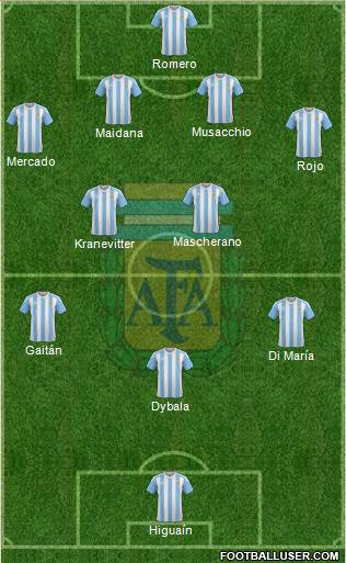 Argentina Formation 2016