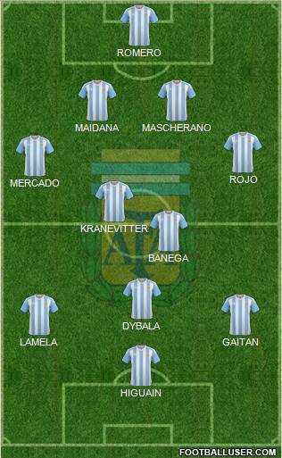 Argentina Formation 2016
