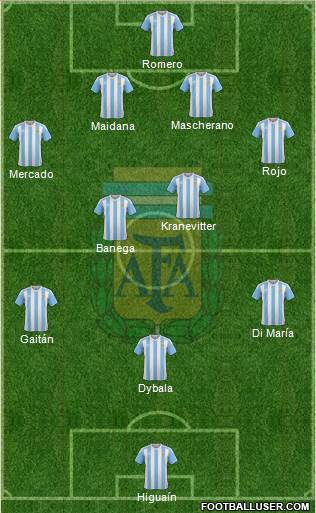 Argentina Formation 2016