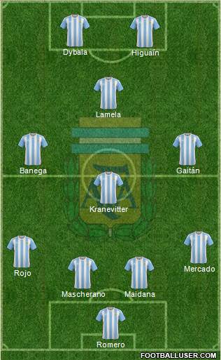 Argentina Formation 2016