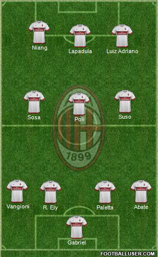 A.C. Milan Formation 2016