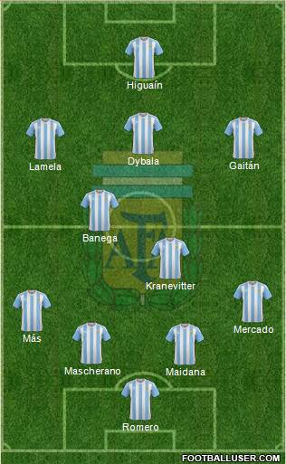 Argentina Formation 2016