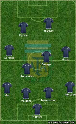 Argentina Formation 2016
