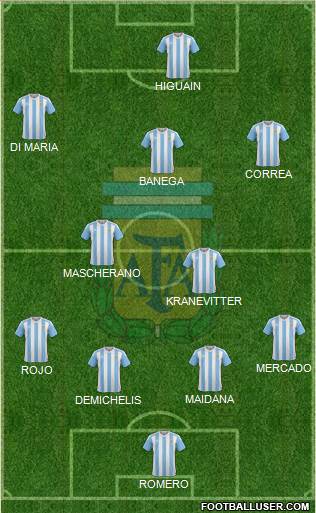 Argentina Formation 2016