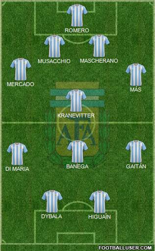 Argentina Formation 2016