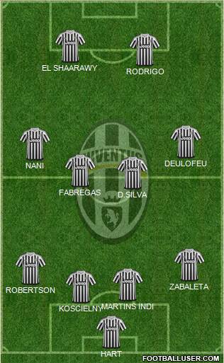 Juventus Formation 2016