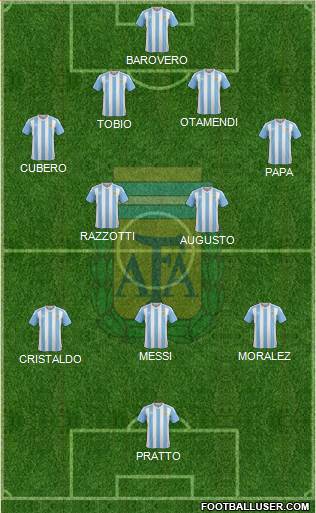 Argentina Formation 2016
