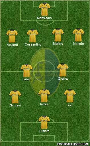 Modena Formation 2016