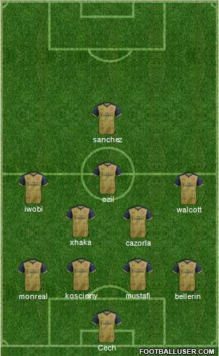 Arsenal Formation 2016