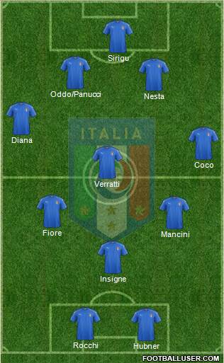 Italy Formation 2016
