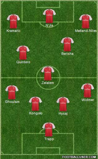 Arsenal Formation 2016