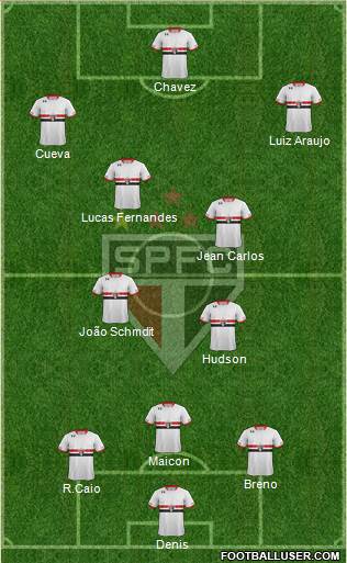 São Paulo FC Formation 2016