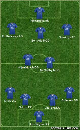 Everton Formation 2016