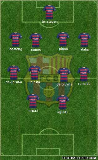 F.C. Barcelona Formation 2016