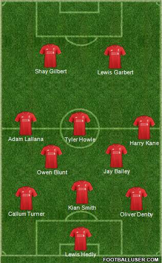 Liverpool Formation 2016