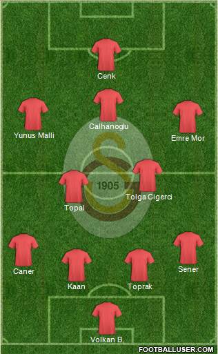 Galatasaray SK Formation 2016
