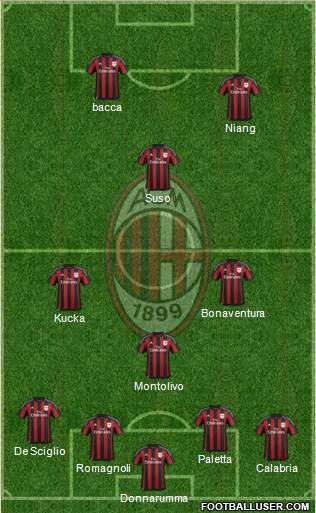 A.C. Milan Formation 2016