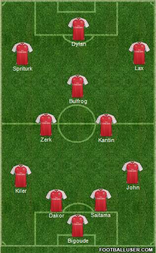 Arsenal Formation 2016