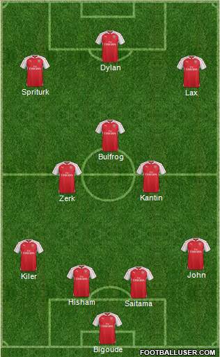 Arsenal Formation 2016