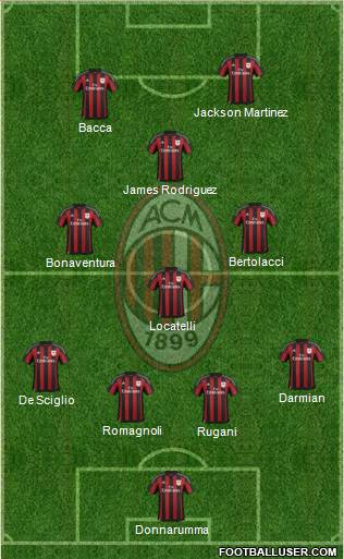 A.C. Milan Formation 2016