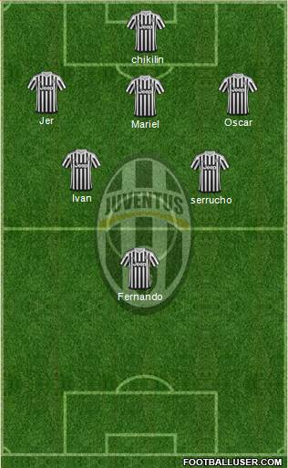 Juventus Formation 2016