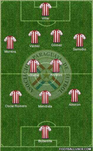 Paraguay Formation 2016