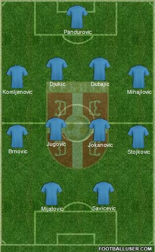 Serbia Formation 2016
