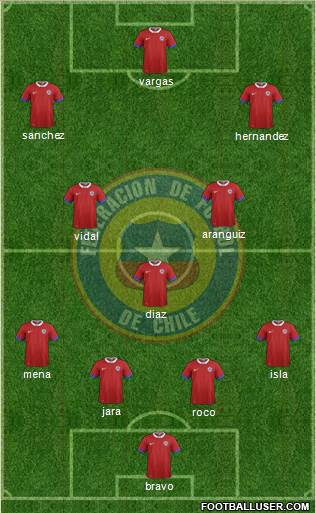 Chile Formation 2016