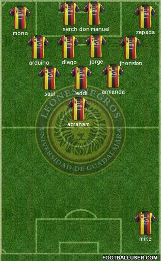 Club Universidad de Guadalajara Formation 2016