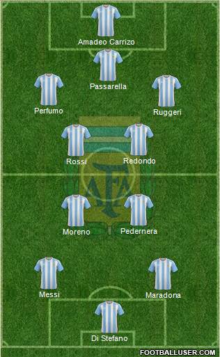 Argentina Formation 2016